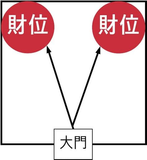 財位有窗戶|《陽宅風水學：談財位》讓你一次搞懂：財位在哪裡？。